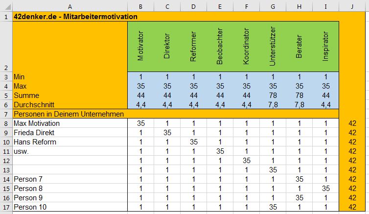 Mitarbeitermotivation Matrix in Microsoft Excel 42 Denker